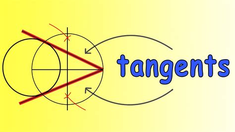 That is a definition of a tangent that is a line that touches the shape at any one point and moves away. Construction of tangents to a circle from a point outside ...