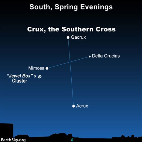 Mimosa 2nd Brightest Star In Crux The Southern Cross