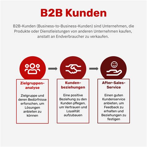 b2b kunden gewinnen und betreuen mit diesen insights optimierst du deine kundenbeziehungen