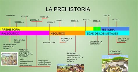 Linea De Tiempo De La Prehistoria Y La Evolucion Del Hombre Brainlylat
