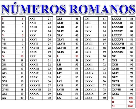 Imágenes De Números Romanos Del 1 Al 1000 Imagui