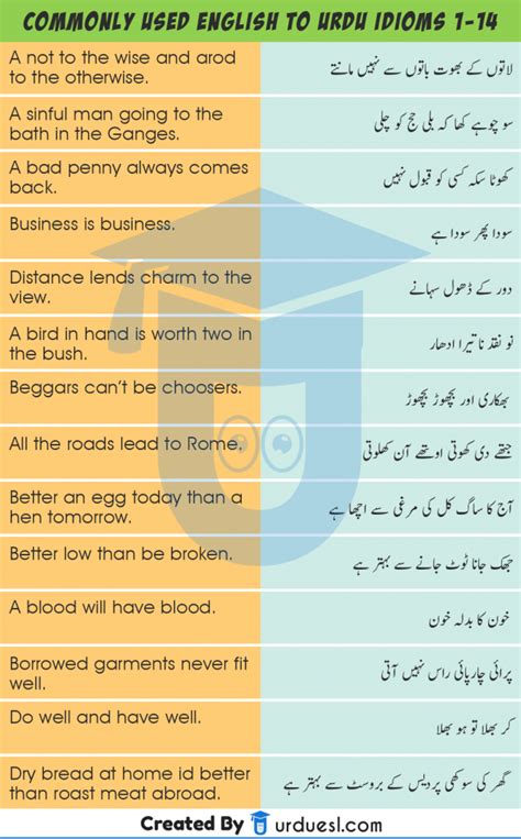 Urdu Proverbs Idioms With English Translation Urdu Muhavare
