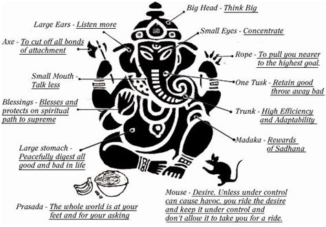 Lord Ganesha Symbolism Lord Ganesh As A Symbol Of Spiritual Ideas