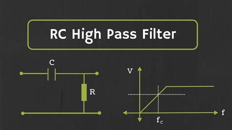 What Are High Pass Filters And Their Uses Graphictutorials