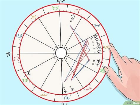 Astrology Chart Reading For Beginners