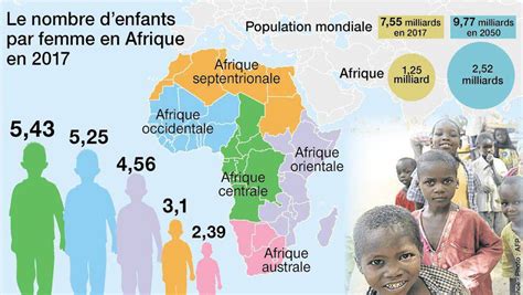 La Population Africaine Va Doubler Dici à 2050