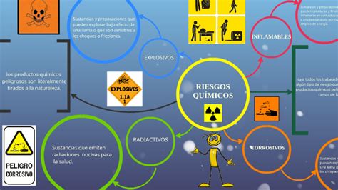 Riesgos Quimicos Mapa Mental By Julian Barrios Hot Sex Picture