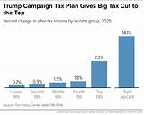 Trump Income Tax Photos