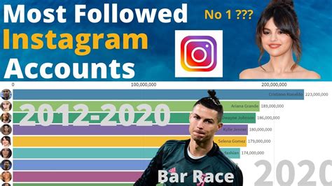 Top 10 Most Followed Instagram Celebrity Accounts In The World 2012
