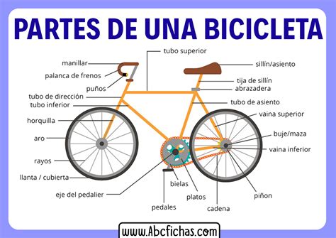 Estructura Y Partes De Una Bicicleta