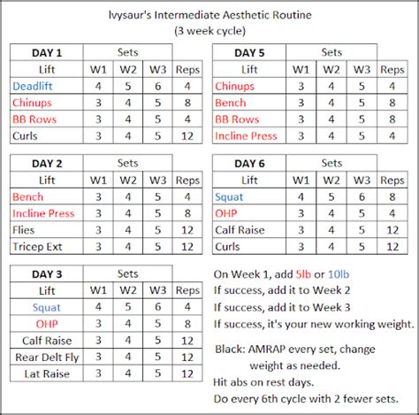 5x5 Workout Routine Advanced