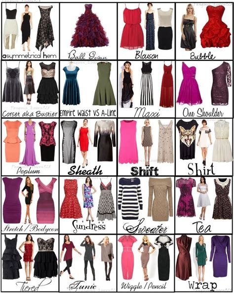 Different Types Of Womens Dresses And Their Names Are Shown In This