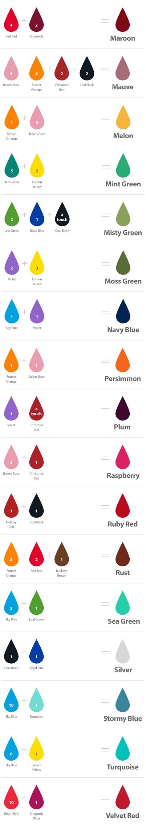 Chefmaster Blog Color Mixing Guide For Food Coloring