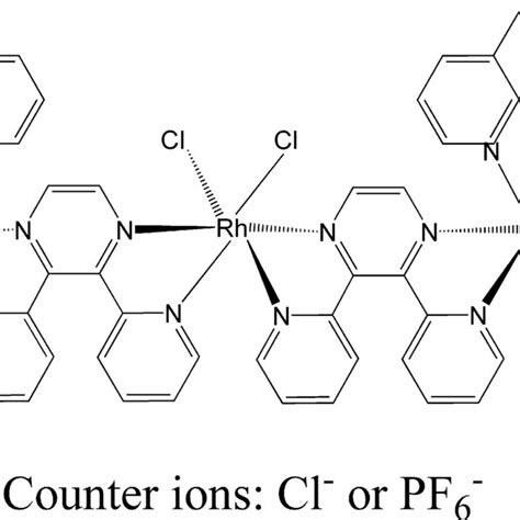 Structure Of Phen 2 Rudpp 2 Rhcl 2 5 Download Scientific