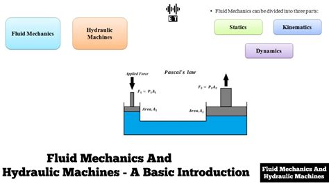 Fluid Mechanics And Hydraulic Machines A Basic Introduction Youtube