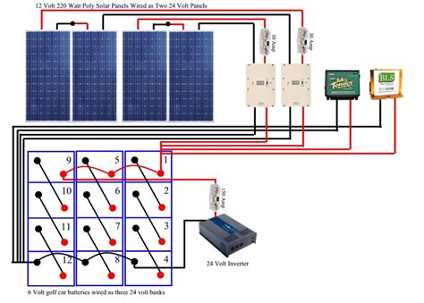 How does a solar panel kit work? DIY Solar Panel System Wiring Diagra - SurvivalKit.com