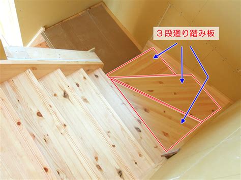 階段造作工事／階段の構造｜スウェーデンハウスで学ぶマイホームの基礎知識