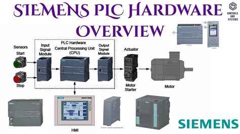 Siemens Plc Hardware Overview Youtube