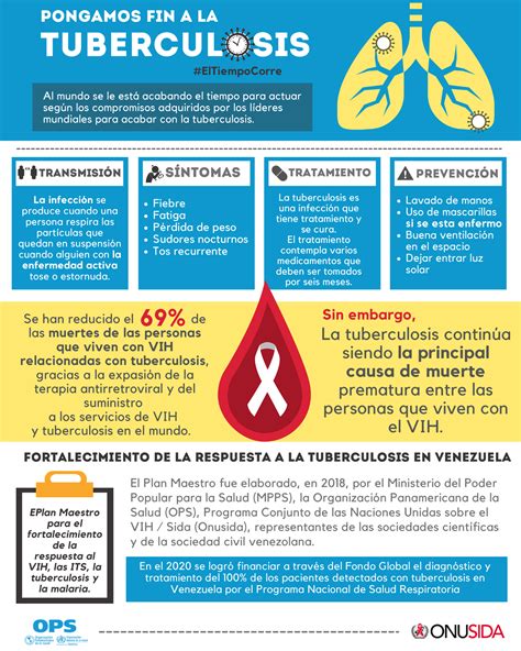 Infograf A Sobre La Tuberculosis Tuberculosis Fortalecimiento De La