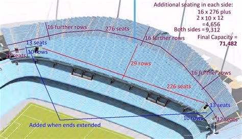 It was originally built for the city to host the 2002 commonwealth. City of Manchester Stadium/Etihad Stadium | 48,000 Seats ...