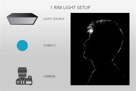 Rim Light Photography Tips Complete Guide