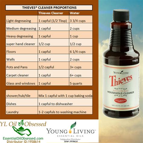 Thieves Household Cleaner Essential Oil Obsessed