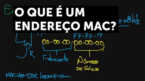 O aneurisma é uma dilatação na parede de uma artéria. O que é um Endereço MAC? - YouTube
