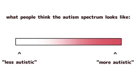 Graphic Shows What Autism Spectrum Really Looks Like