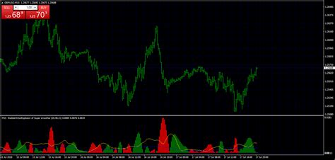 Forex Monarch Indicator Mt4 Download Link Forex In World