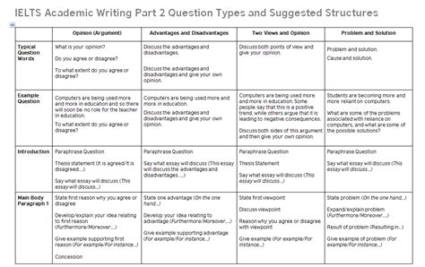 Ielts Writing Task 2 Essay Structures Band 9 Essays