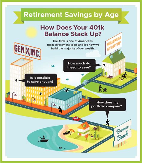 Retirement Savings By Age How Does Your 401k Balance Stack Up