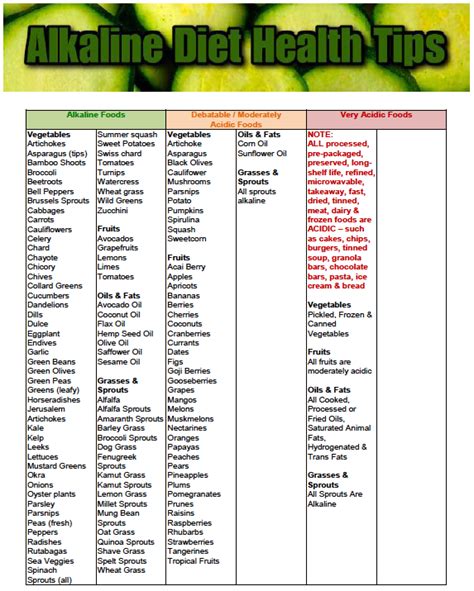 Printable Alkaline Food List Printable Word Searches