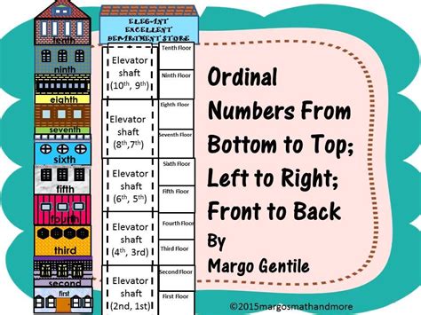 Ordinal Numbers Storied House And More For Bottomtopleftrightfront