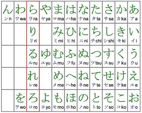 Of these, hiragana is the best for beginners. just appreciation that is 日本