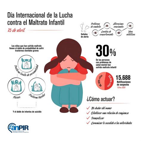 Infografia Sobre Como Actuar Ante El Maltrato Infantil El Diario De
