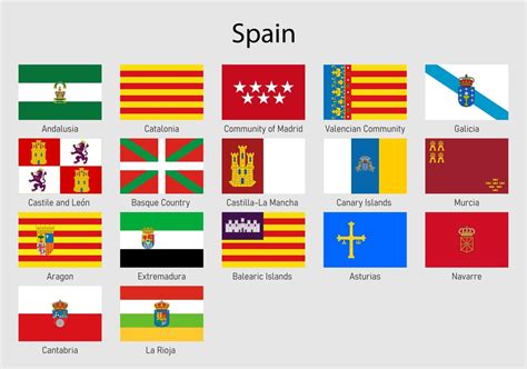 Flags Of The Communities Of Spain All Spanish Regions Flag Coll