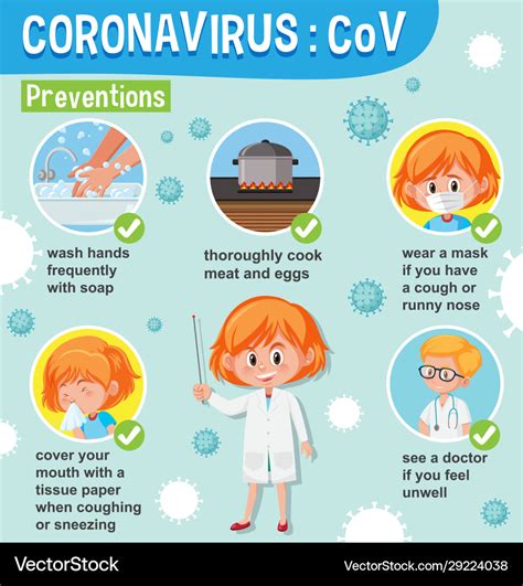 Diagram Showing Coronavirus With Symptoms Vector Image