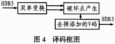 Two pulses, called violation pulse and the balancing pulse, are used when consecutively four or more zeros occur in the. 双极性码,什么是双极性码 - 电子发烧友网