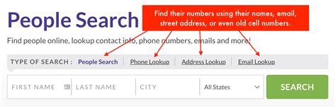 How To Find Anyones Phone Number Through Email Or Name