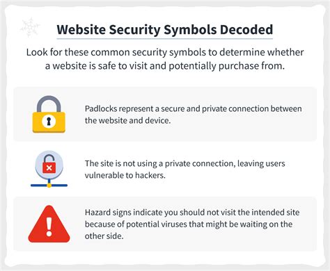 How To Know If A Website Is Safe 10 Safety Tips Norton
