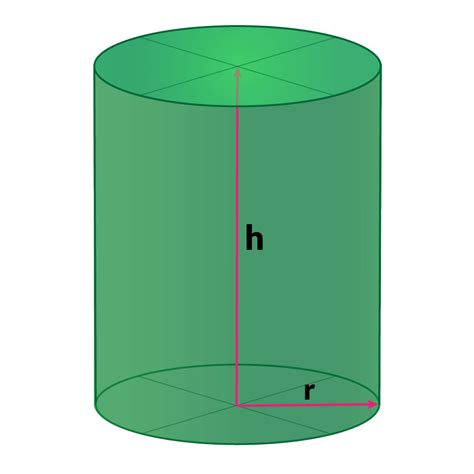 The total surface area of the cylinder is the area of the circles plus the area of the round section in ncert solutions for class 6, 7, 8, 9, 10, 11 and 12. Surface Area Formulas and Volume Formulas of 3D Shapes