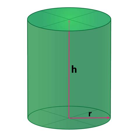 Volume formulas of solid cylinder, hollow cylinder, prism, cone, pyramid, sphere, hemisphere, cube, cuboid, rectangular prism and triangular prism, games and worksheets, with video lessons with the formula for the volume of a cube is s × s × s = s 3 , where s is the length of a side of the cube. Surface Area Formulas and Volume Formulas of 3D Shapes