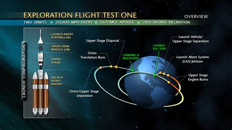 Nasas Orion Spacecraft Moves Closer To Next Giant Leap Clarksville