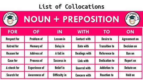 150 Useful Noun Preposition Collocations In English Pdf Engdic