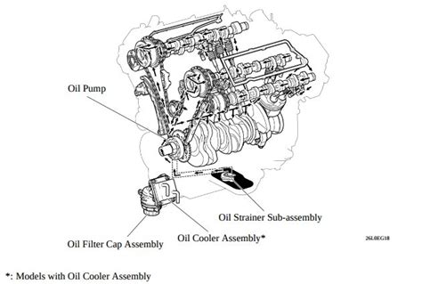 Top 147 Images Toyota 4runner Oil Filter Location In Thptnganamst Edu Vn