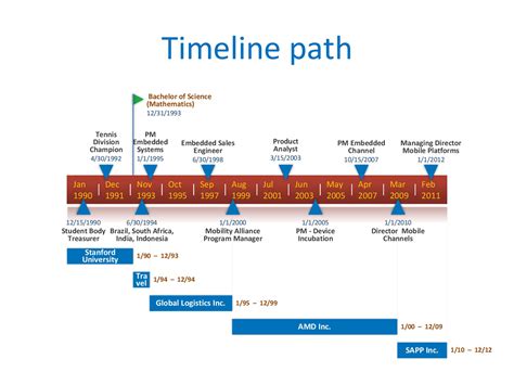 Timeline Template Word Free Download ~ Addictionary