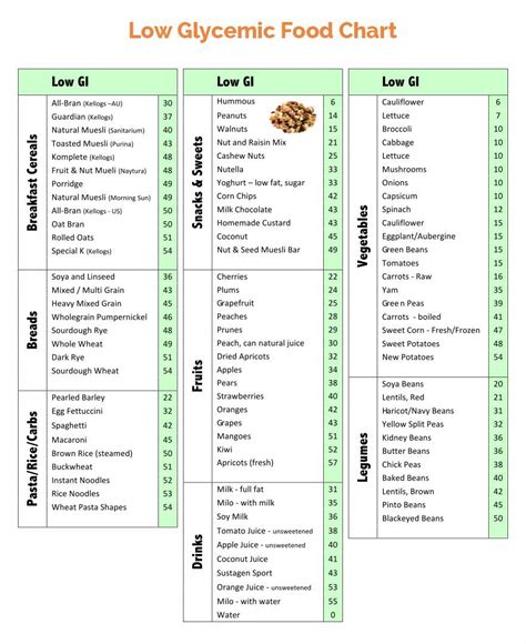 Low Glycemic Food Chart List Printable Low Glycemic Foods Food