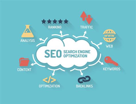 The Ultimate Guide To SEO Opening The Power Of Organic Search Telegraph