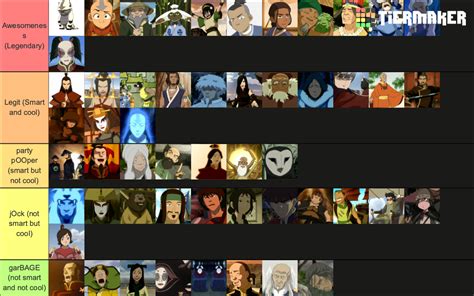 Avatar Characters Tier List Community Rankings Tiermaker