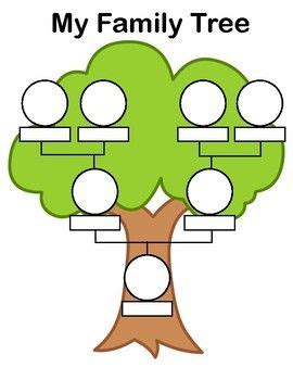 The familysearch family tree provides an easy, free family tree template for your genealogy. Have your students fill out a very basic family tree for a ...